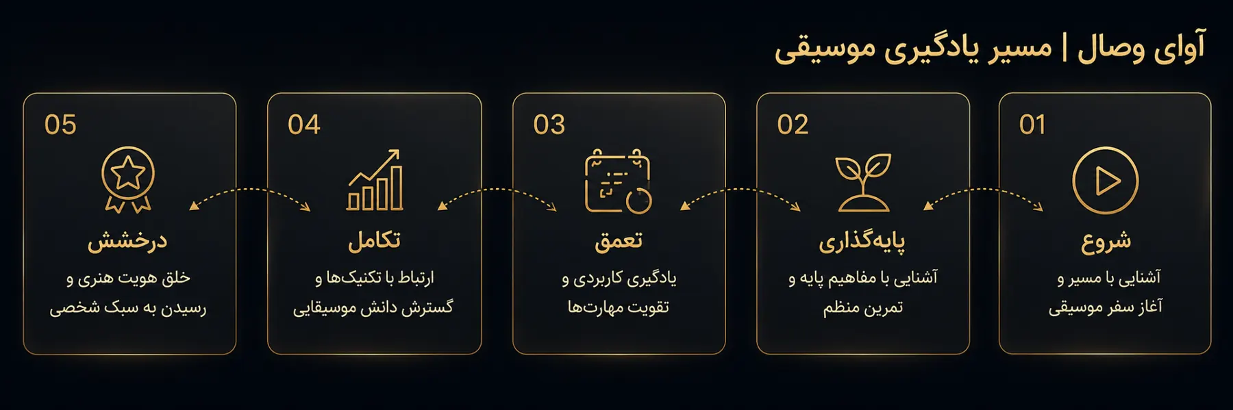 آوای وصال | مسیر یادگیری موسیقی